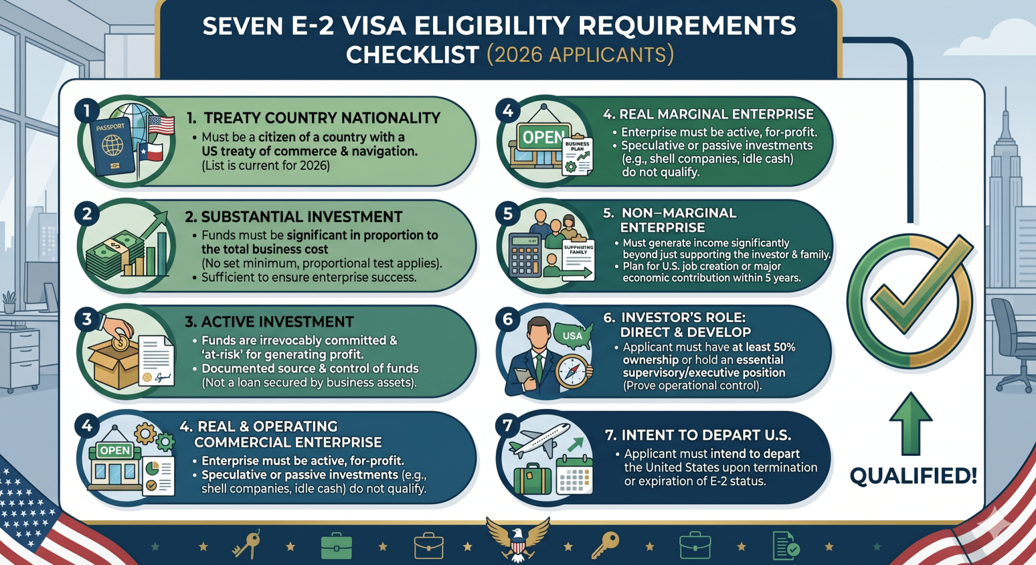 Infographic of the 7 E-2 requirements - Mayo Law Seven E-2 visa eligibility requirements checklist for 2026 applicants