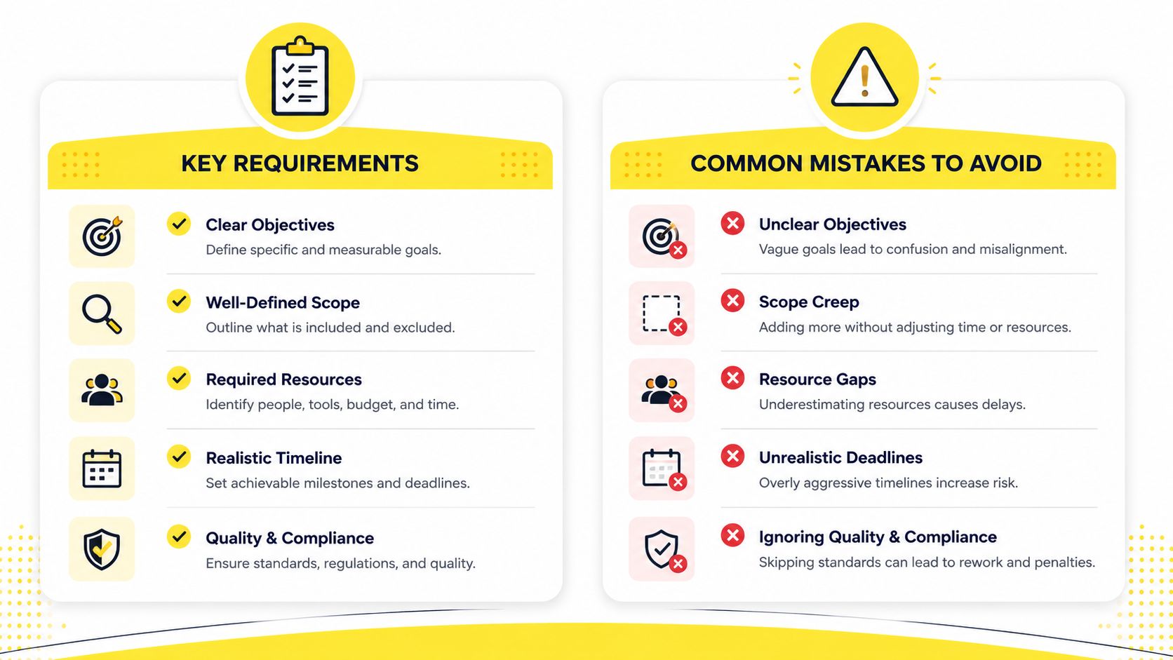 An infographic showing a comparison between key project requirements and common project mistakes to avoid.